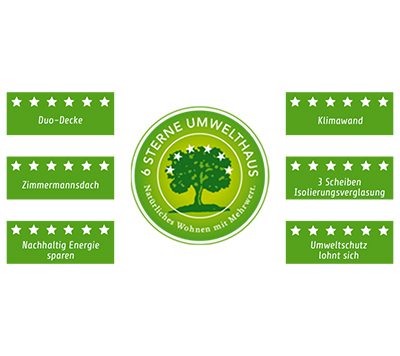 Das 6-Sterne-Umwelthaus.