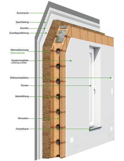 Wandsystem