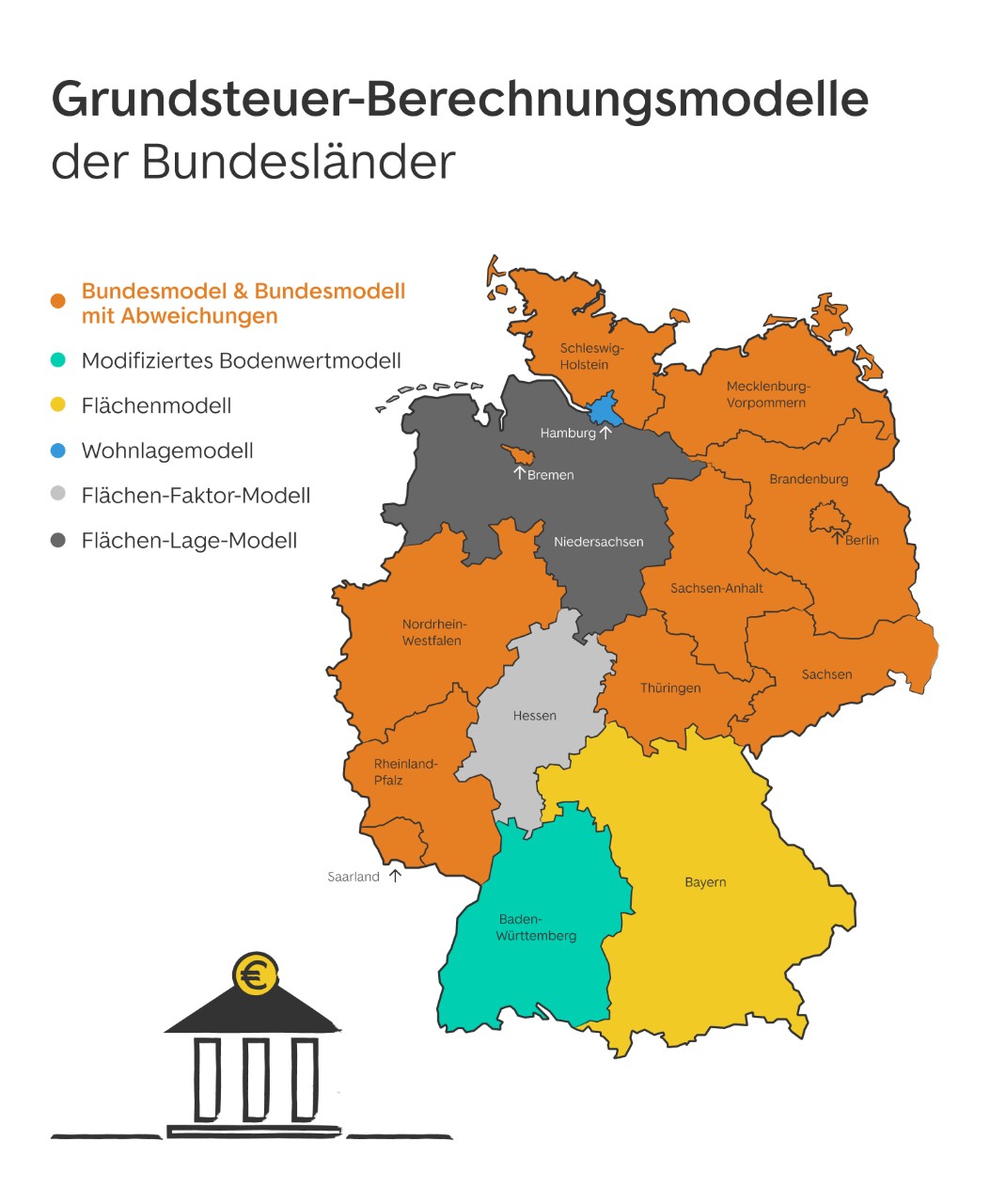 Grundsteuer Berechnungsmodelle je Bundesland in Deutschland. Die Mehrheit benutzt das Bundesmodell oder eine Abweichung davon.