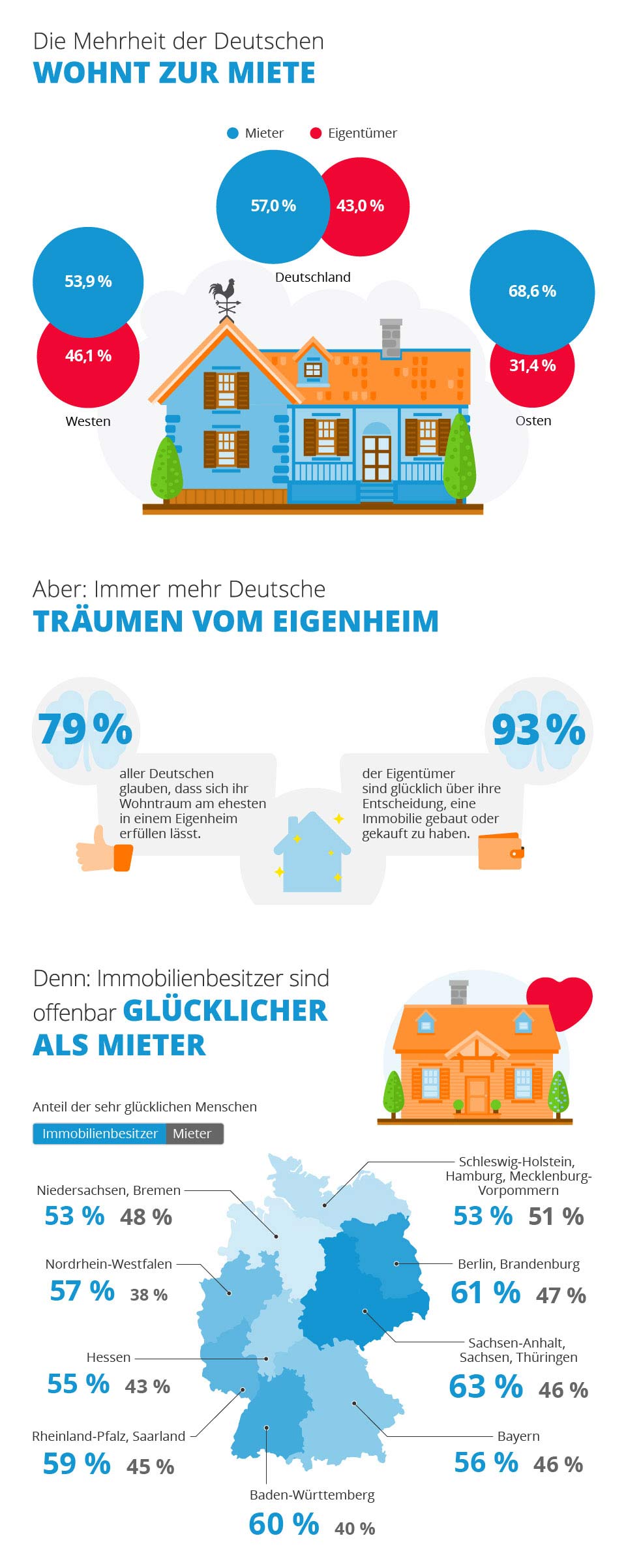 Deutsches Wohnglück Deutsches Wohnglück