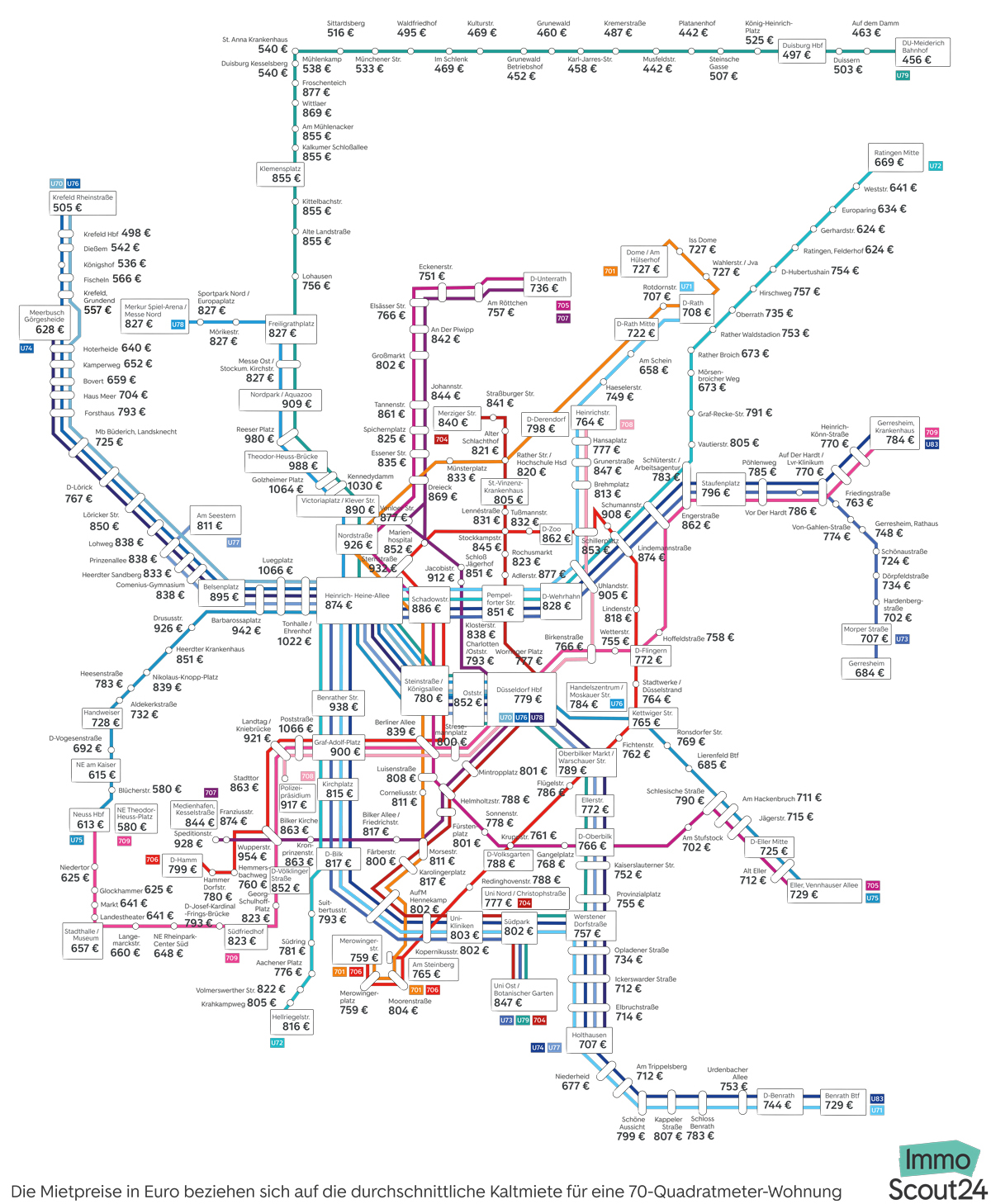 mietpreise übersicht duesseldorf