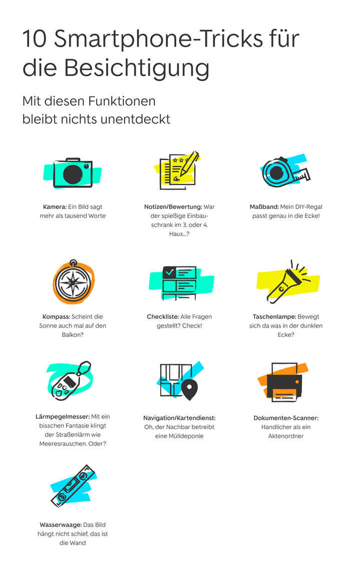 Infografik mit dem Titel "10 Smartphone-Tricks für die Besichtigung" und dem Untertitel "Mit diesen Funktionen bleibt nichts unentdeckt". Die Grafik zeigt zehn verschiedene Smartphone-Funktionen in einem 3x3+1 Raster mit Icons und Beschreibungen: Obere Reihe: Kamera (türkises Kamera-Icon): "Ein Bild sagt mehr als tausend Worte" Notizen/Bewertung (gelbes Icon mit Stift und Sternen): "War der spiellose Einbauschrank im 3. oder 4. Haus...?" Maßband (türkises Maßband-Icon): "Mein DIY-Regal passt genau in die Ecke!" Mittlere Reihe: Kompass (oranges Kompass-Icon): "Scheint die Sonne auch mal auf den Balkon?" Checkliste (türkises Checklisten-Icon): "Alle Fragen gestellt? Check!" Taschenlampe (gelbes Taschenlampen-Icon): "Bewegt sich da was in der dunklen Ecke?" Untere Reihe: Lärmpegelmesser (türkises Schallmessgerät-Icon): "Mit ein bisschen Fantasie klingt der Straßenlärm wie Meeresrauschen. Oder?" Navigation/Kartendienst (türkises Karten-Icon mit Standort-Pin): "Oh, der Nachbar betreibt eine Mülldeponie" Dokumenten-Scanner (oranges Scanner-Icon): "Handlicher als ein Aktenordner" Einzeln unten: Wasserwaage (türkises Wasserwaagen-Icon): "Das Bild hängt nicht schief, das ist die Wand" Alle Icons sind in einem modernen, flachen Design mit den Hauptfarben türkis, gelb und orange auf weißem Hintergrund dargestellt.