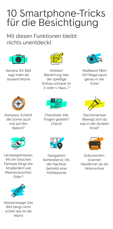 Infografik mit dem Titel "10 Smartphone-Tricks für die Besichtigung" und dem Untertitel "Mit diesen Funktionen bleibt nichts unentdeckt". Die Grafik zeigt zehn verschiedene Smartphone-Funktionen in einem 3x3+1 Raster mit Icons und Beschreibungen: Obere Reihe: Kamera (türkises Kamera-Icon): "Ein Bild sagt mehr als tausend Worte" Notizen/Bewertung (gelbes Icon mit Stift und Sternen): "War der spiellose Einbauschrank im 3. oder 4. Haus...?" Maßband (türkises Maßband-Icon): "Mein DIY-Regal passt genau in die Ecke!" Mittlere Reihe: Kompass (oranges Kompass-Icon): "Scheint die Sonne auch mal auf den Balkon?" Checkliste (türkises Checklisten-Icon): "Alle Fragen gestellt? Check!" Taschenlampe (gelbes Taschenlampen-Icon): "Bewegt sich da was in der dunklen Ecke?" Untere Reihe: Lärmpegelmesser (türkises Schallmessgerät-Icon): "Mit ein bisschen Fantasie klingt der Straßenlärm wie Meeresrauschen. Oder?" Navigation/Kartendienst (türkises Karten-Icon mit Standort-Pin): "Oh, der Nachbar betreibt eine Mülldeponie" Dokumenten-Scanner (oranges Scanner-Icon): "Handlicher als ein Aktenordner" Einzeln unten: Wasserwaage (türkises Wasserwaagen-Icon): "Das Bild hängt nicht schief, das ist die Wand" Alle Icons sind in einem modernen, flachen Design mit den Hauptfarben türkis, gelb und orange auf weißem Hintergrund dargestellt.