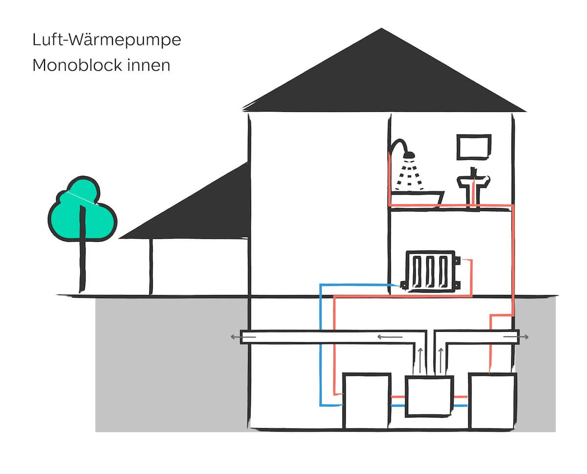 infografik-luft-waermepumpe