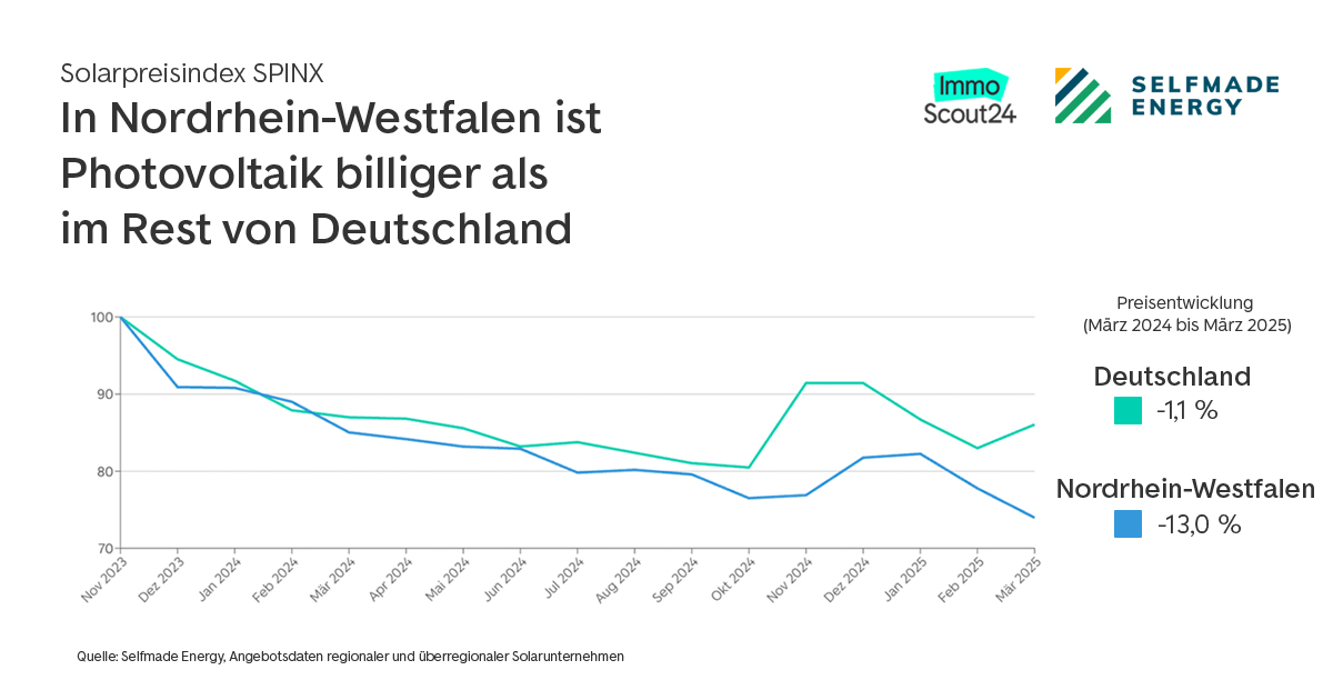 Grafik-Solarpreise-in-nrw